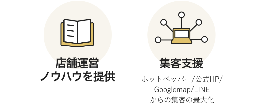 店舗運営ノウハウを提供 集客支援
