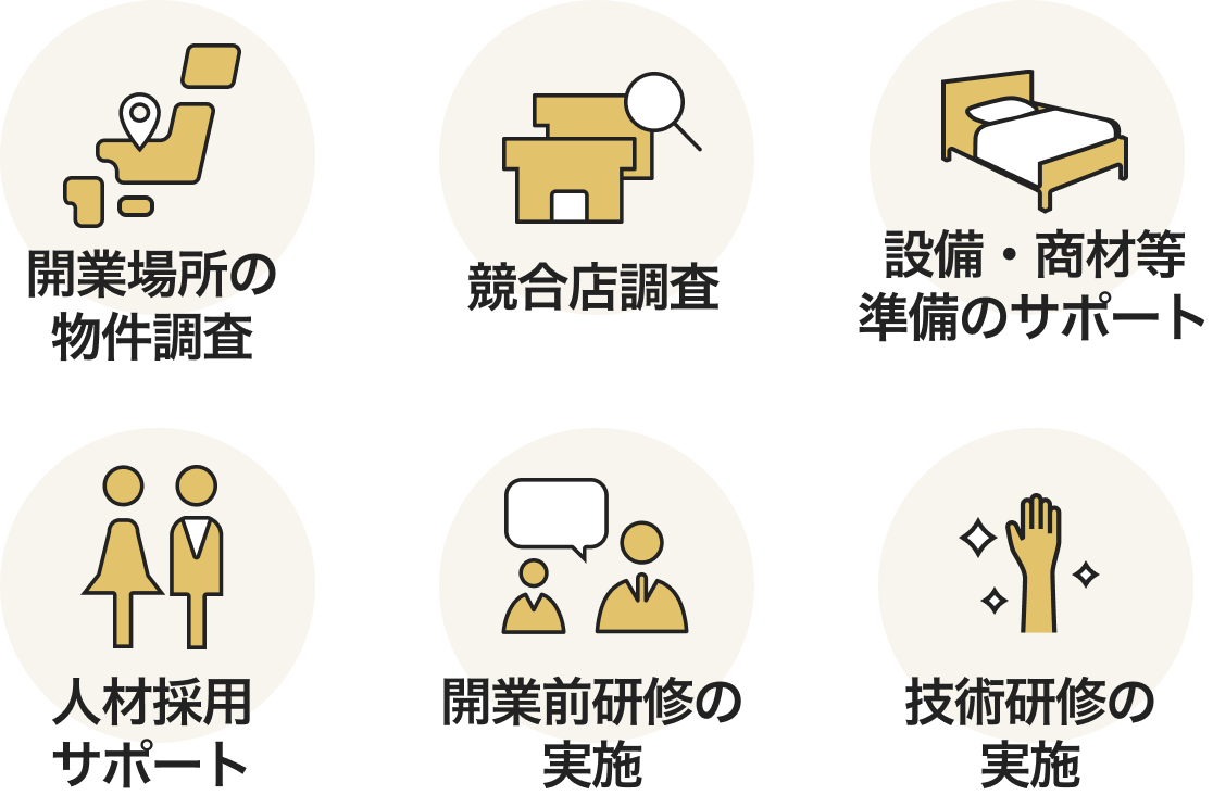 開業場所の物件調査 競合店調査 設備・商材等準備のサポート 人材採用サポート 開業前研修の実施 技術研修の実施